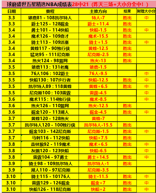 帕尔默送出,四助,马杜埃凯戴,开云365官网,开云365体育APP,KaiYun365,开云365平台