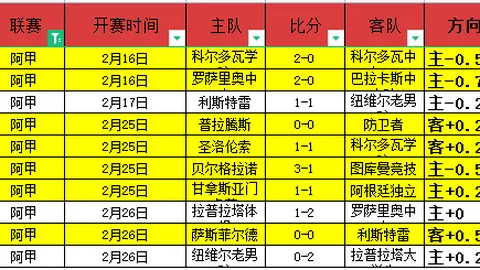 “揭秘神秘数据！伊超7日激战悬念重重，焦点对决谁将逆袭问鼎？”