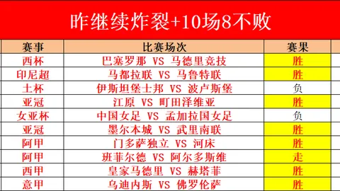 “中超赛场上，拜合拉木挥拳腹部，VAR核实后判罚红牌驱逐对手”