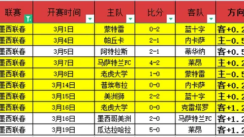 大乐透期号涅波沃米采主场预测及专家质合分析