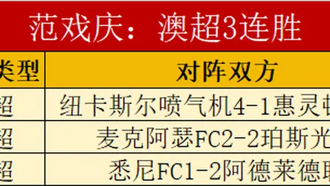 巴西甲联赛风云突变：18胜14负新格局，维戈对决数据波动揭秘深度悬念！